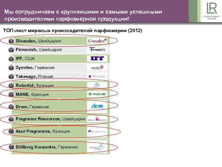 Мы сотрудничаем с крупнейшими и самыми успешными производителями парфюмерной продукции! ТОП-лист мировых производителей парфюмерии