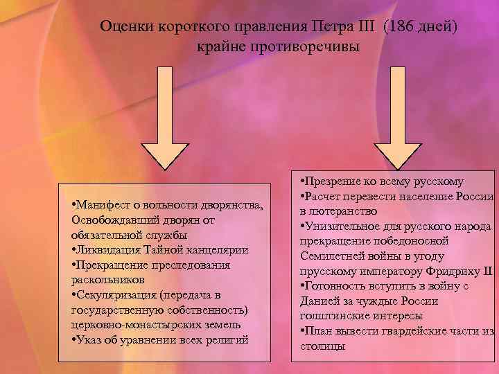 Минусы правления