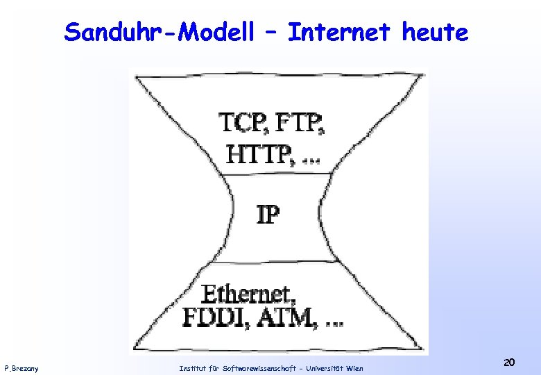 Sanduhr-Modell – Internet heute P. Brezany Institut für Softwarewissenschaft - Universität Wien 20 