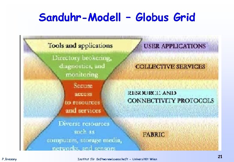 Sanduhr-Modell – Globus Grid P. Brezany Institut für Softwarewissenschaft - Universität Wien 21 