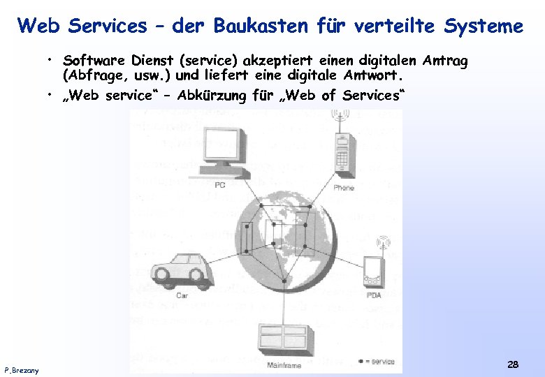 Web Services – der Baukasten für verteilte Systeme • Software Dienst (service) akzeptiert einen