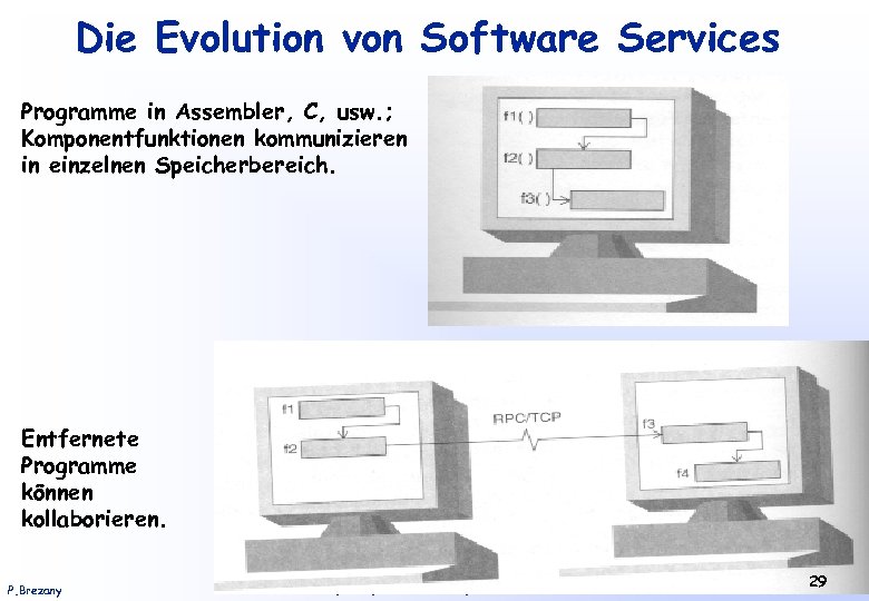 Die Evolution von Software Services Programme in Assembler, C, usw. ; Komponentfunktionen kommunizieren in