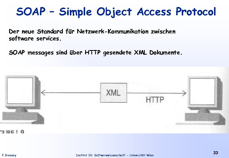 SOAP – Simple Object Access Protocol Der neue Standard für Netzwerk-Kommunikation zwischen software services.
