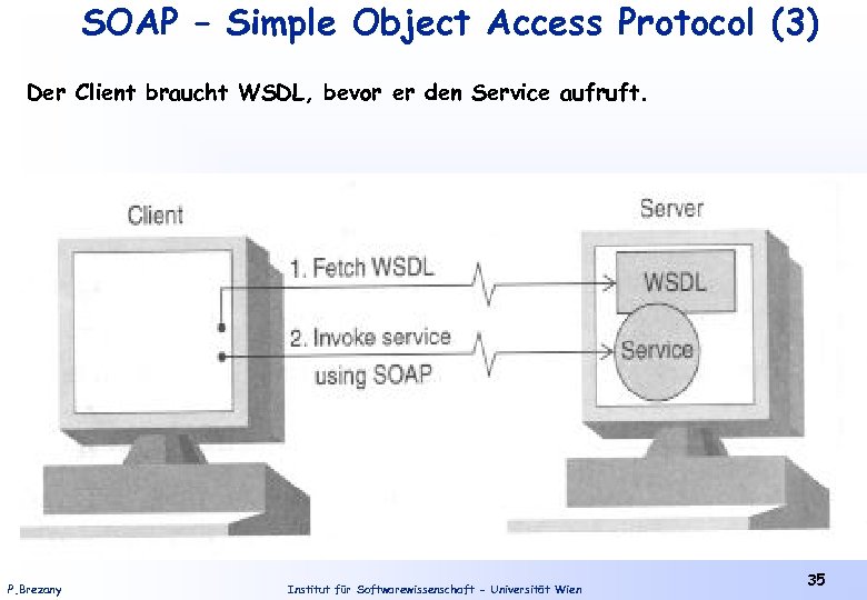 SOAP – Simple Object Access Protocol (3) Der Client braucht WSDL, bevor er den