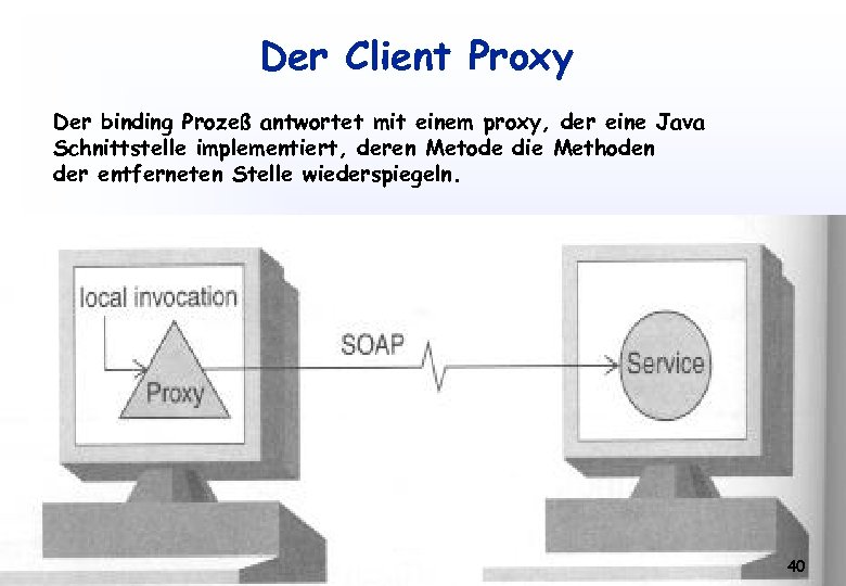 Der Client Proxy Der binding Prozeß antwortet mit einem proxy, der eine Java Schnittstelle