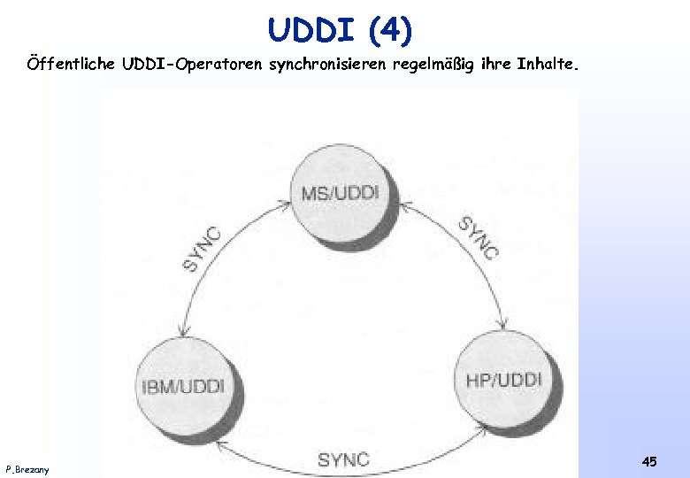 UDDI (4) Öffentliche UDDI-Operatoren synchronisieren regelmäßig ihre Inhalte. P. Brezany Institut für Softwarewissenschaft -