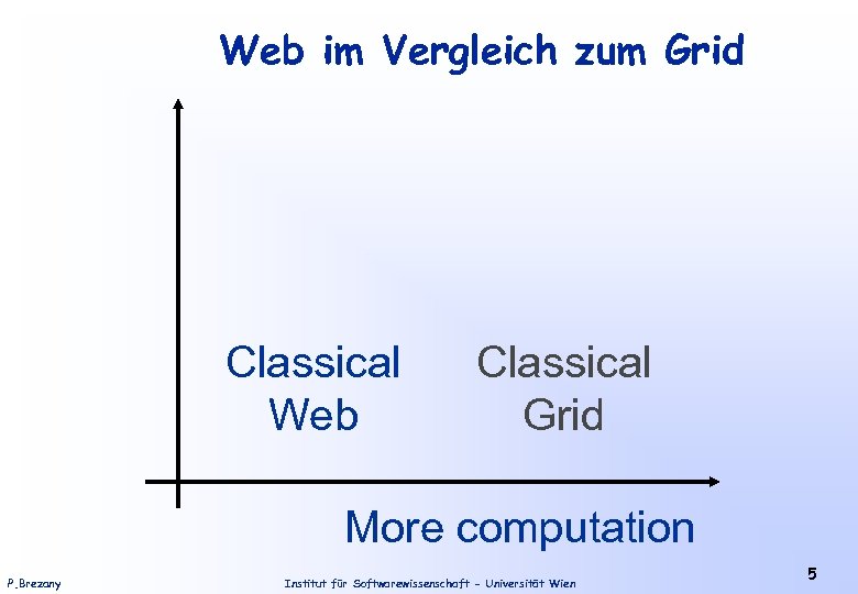 Web im Vergleich zum Grid Classical Web Classical Grid More computation P. Brezany Institut