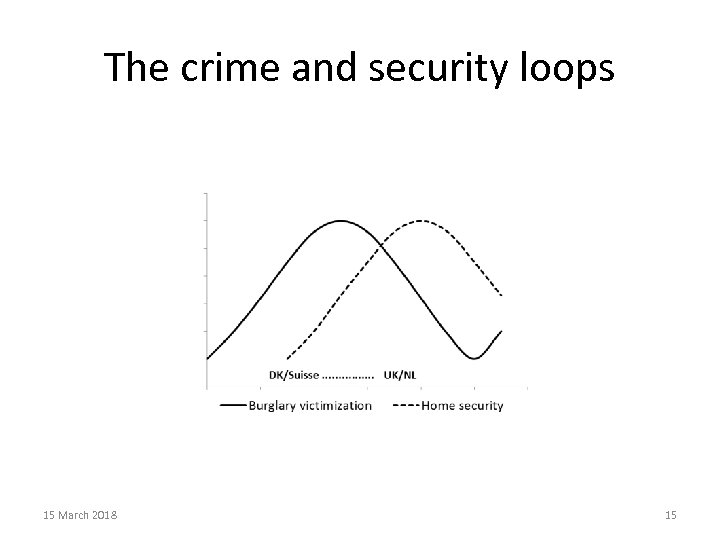 The crime and security loops 15 March 2018 15 