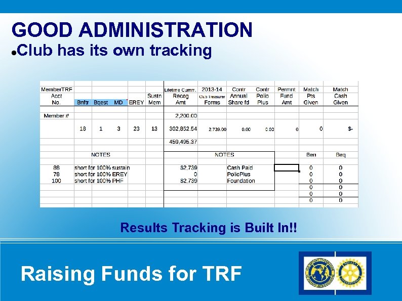 GOOD ADMINISTRATION Club has its own tracking Results Tracking is Built In!! Raising Funds