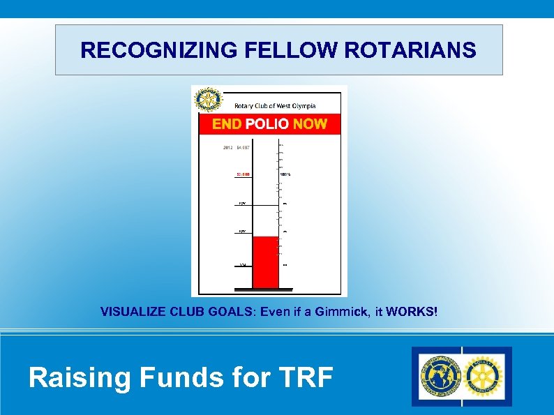 RECOGNIZING FELLOW ROTARIANS VISUALIZE CLUB GOALS: Even if a Gimmick, it WORKS! Raising Funds