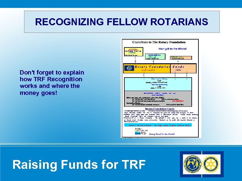 RECOGNIZING FELLOW ROTARIANS Don't forget to explain how TRF Recognition works and where the