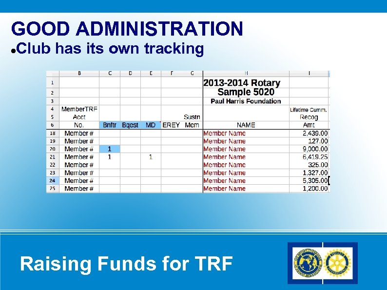 GOOD ADMINISTRATION Club has its own tracking Raising Funds for TRF 