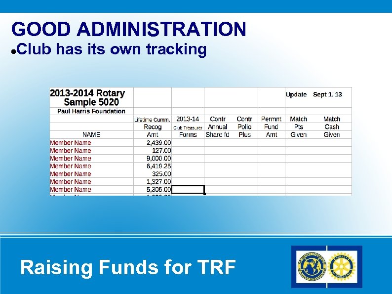 GOOD ADMINISTRATION Club has its own tracking Raising Funds for TRF 