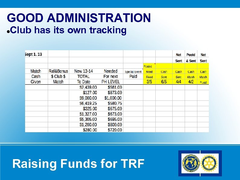 GOOD ADMINISTRATION Club has its own tracking Raising Funds for TRF 