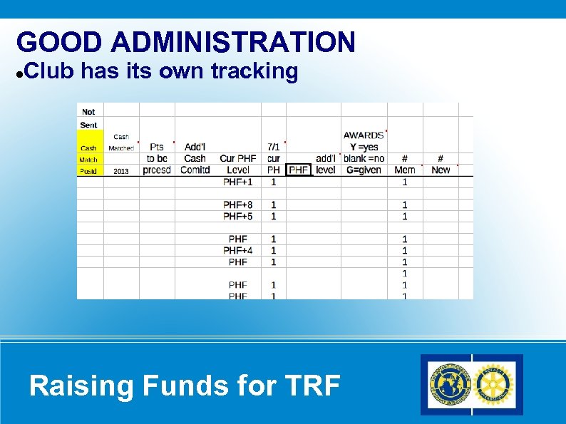 GOOD ADMINISTRATION Club has its own tracking Raising Funds for TRF 