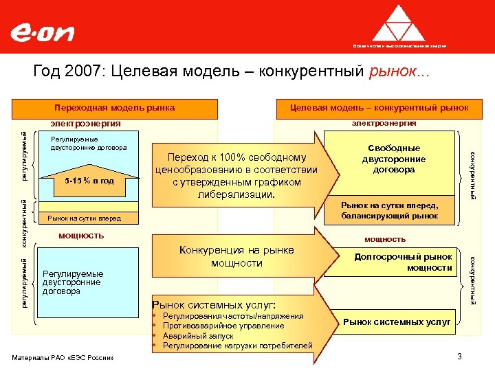 Более чистая и высококачественная энергия Год 2007: Целевая модель – конкурентный рынок. . .