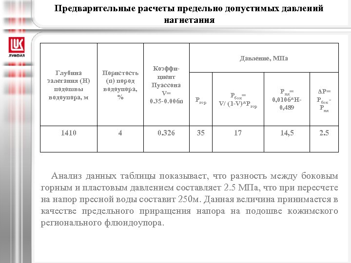 Максимально допустимое давление