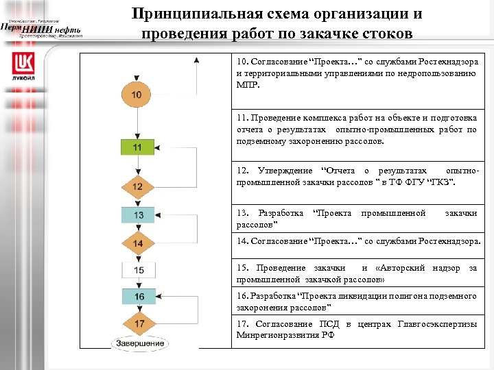 Принципиальная схема организации и проведения работ по закачке стоков 10. Согласование “Проекта…” со службами