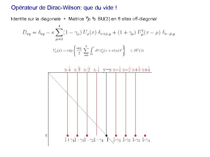 Opérateur de Dirac-Wilson: que du vide ! Identite sur la diagonale + Matrice SU(3)