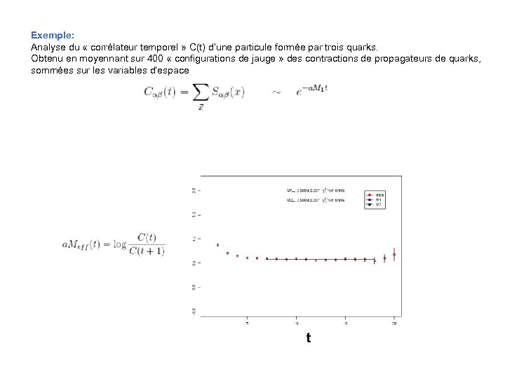 Exemple: Analyse du « corrélateur temporel » C(t) d’une particule formée par trois quarks.