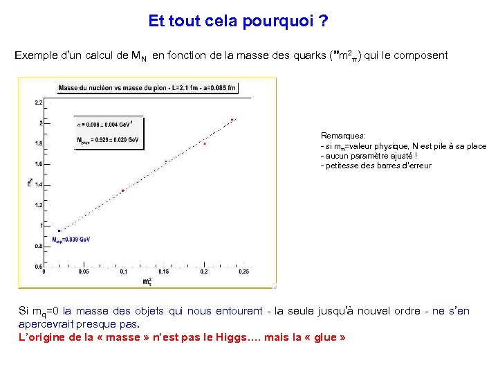  Et tout cela pourquoi ? Exemple d’un calcul de MN en fonction de