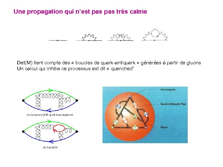 Une propagation qui n’est pas très calme Det(M) tient compte des « boucles de