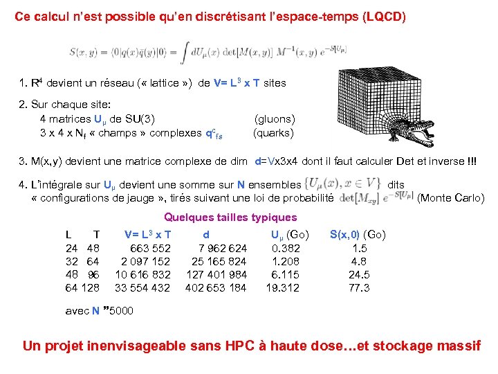 Ce calcul n’est possible qu’en discrétisant l’espace-temps (LQCD) 1. R 4 devient un réseau