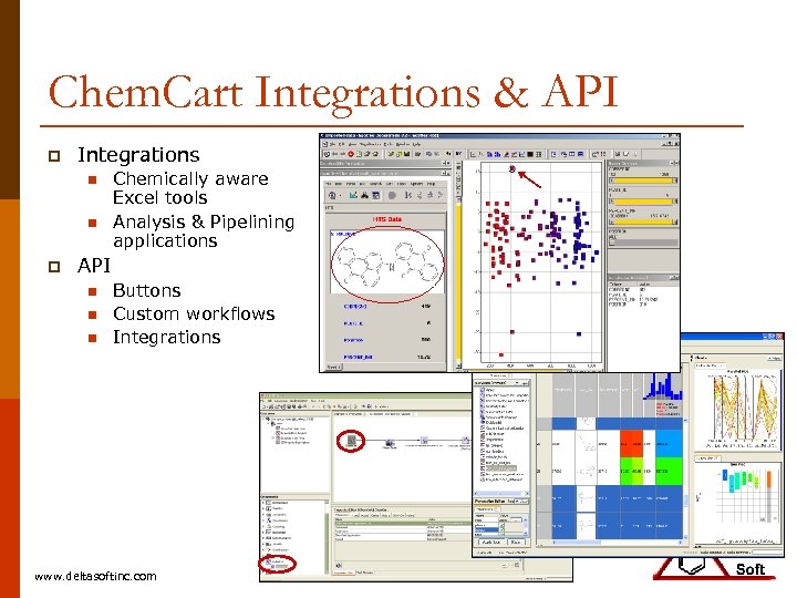 Chem. Cart Integrations & API p Integrations n n p Chemically aware Excel tools