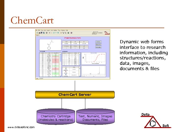 Chem. Cart Dynamic web forms interface to research information, including structures/reactions, data, images, documents