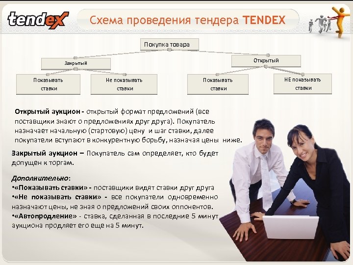 Схема проведения тендера TENDEX Покупка товара Открытый Закрытый Показывать ставки Не показывать ставки Показывать