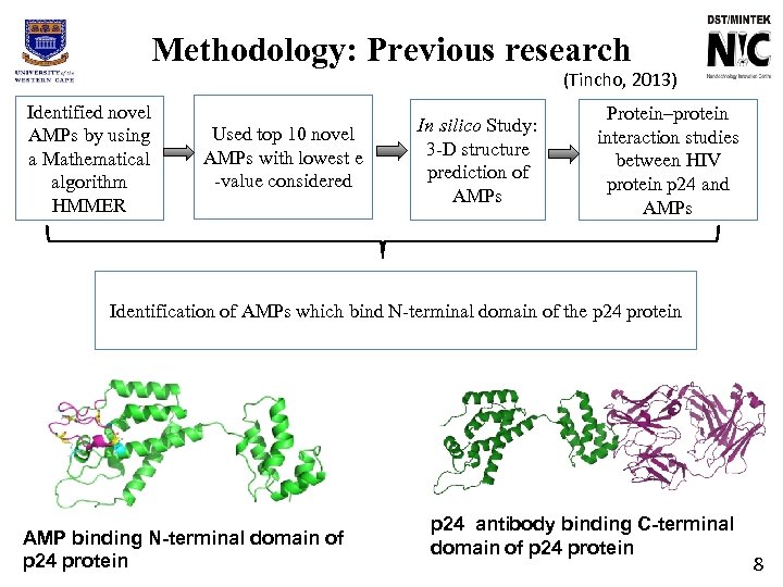 Methodology: Previous research (Tincho, 2013) Identified novel AMPs by using a Mathematical algorithm HMMER