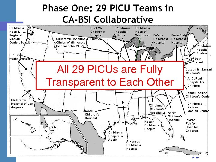 Phase One: 29 PICU Teams in CA-BSI Collaborative Children’s Hosp & Regional Medical Center,
