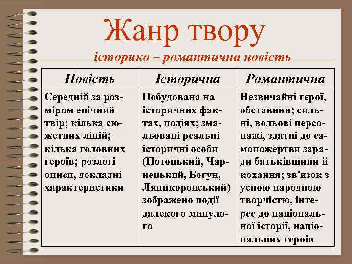 Жанр твору історико – романтична повість Повість Середній за розміром епічний твір; кілька сюжетних