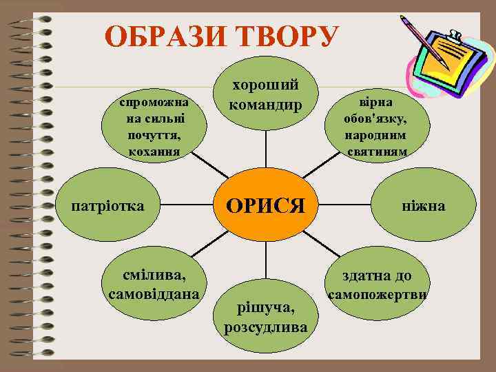 ОБРАЗИ ТВОРУ спроможна на сильні почуття, кохання патріотка смілива, самовіддана хороший командир ОРИСЯ вірна