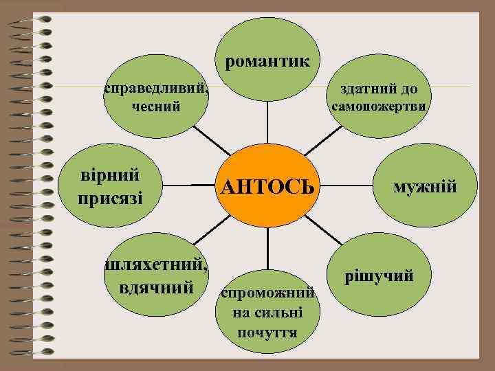 романтик справедливий, чесний вірний присязі здатний до самопожертви АНТОСЬ шляхетний, вдячний спроможний на сильні