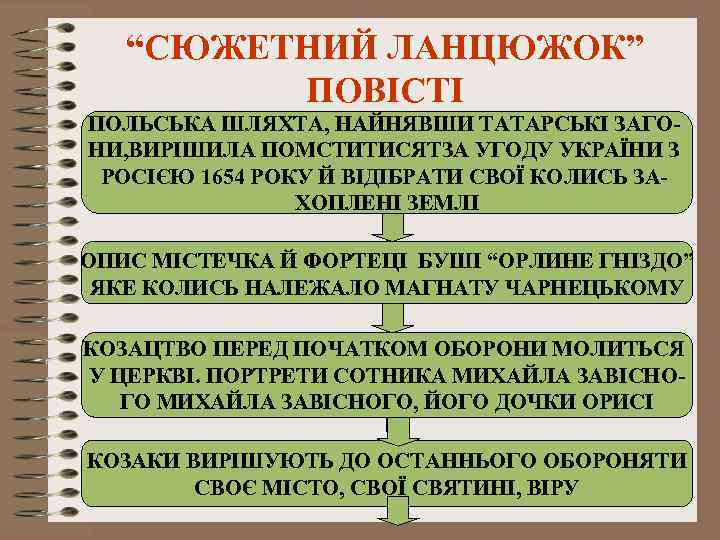 “СЮЖЕТНИЙ ЛАНЦЮЖОК” ПОВІСТІ ПОЛЬСЬКА ШЛЯХТА, НАЙНЯВШИ ТАТАРСЬКІ ЗАГОНИ, ВИРІШИЛА ПОМСТИТИСЯТЗА УГОДУ УКРАЇНИ З РОСІЄЮ