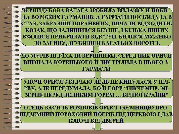 ВЕРНИДУБОВА ВАТАГА ЗРОБИЛА ВИЛАЗКУ Й ПОБИ – ЛА ВОРОЖИХ ГАРМАШІВ, А ГАРМАТИ ПОСКИДАЛА В