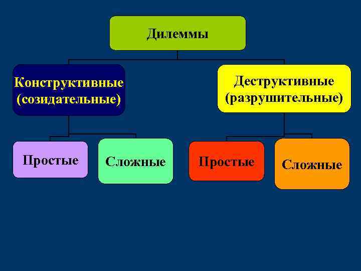 Простая конструктивная дилемма схема