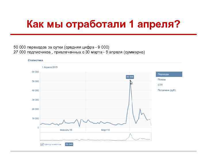 Как мы отработали 1 апреля? 50 000 переходов за сутки (средняя цифра - 9