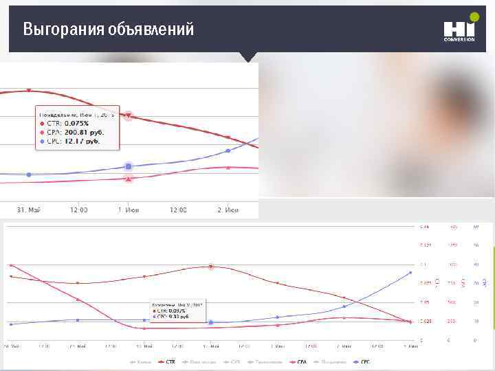 Выгорания объявлений 