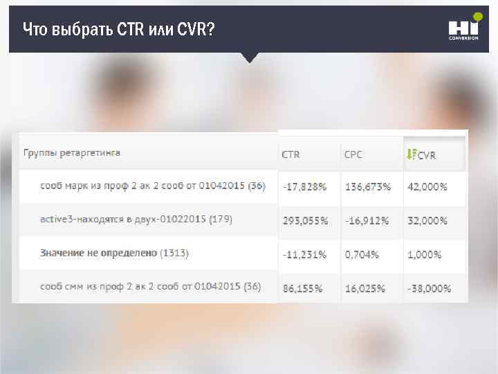 Что выбрать CTR или CVR? SMM-герой Плохой 