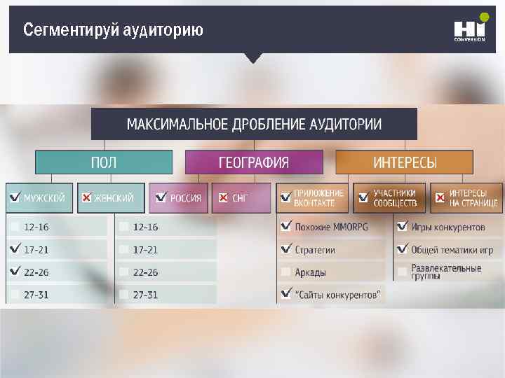 Сегментируй аудиторию 