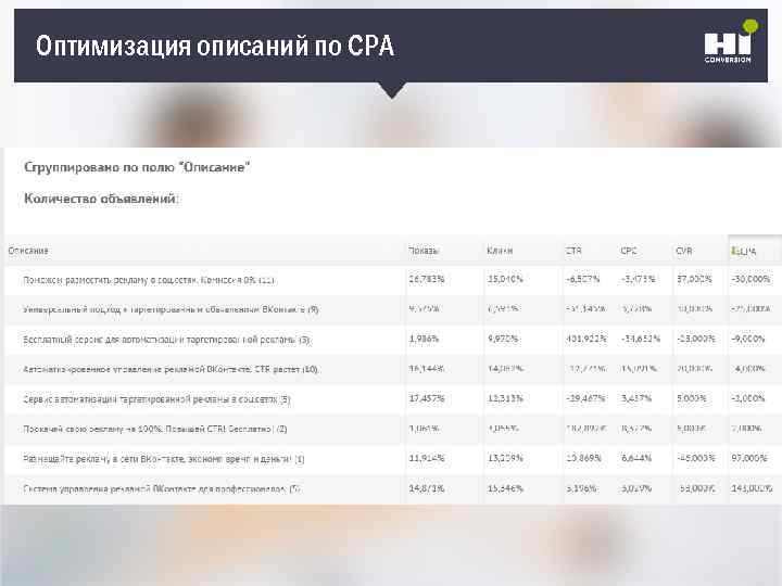 Оптимизация описаний по CPA 