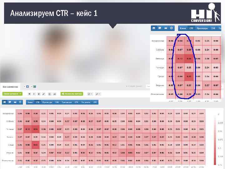 Анализируем CTR – кейс 1 