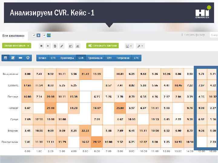 Анализируем CVR. Кейс -1 