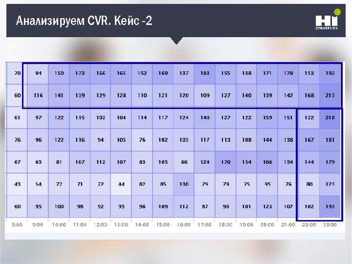 Анализируем CVR. Кейс -2 