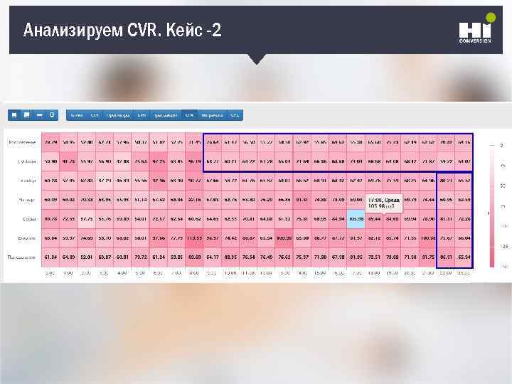 Анализируем CVR. Кейс -2 