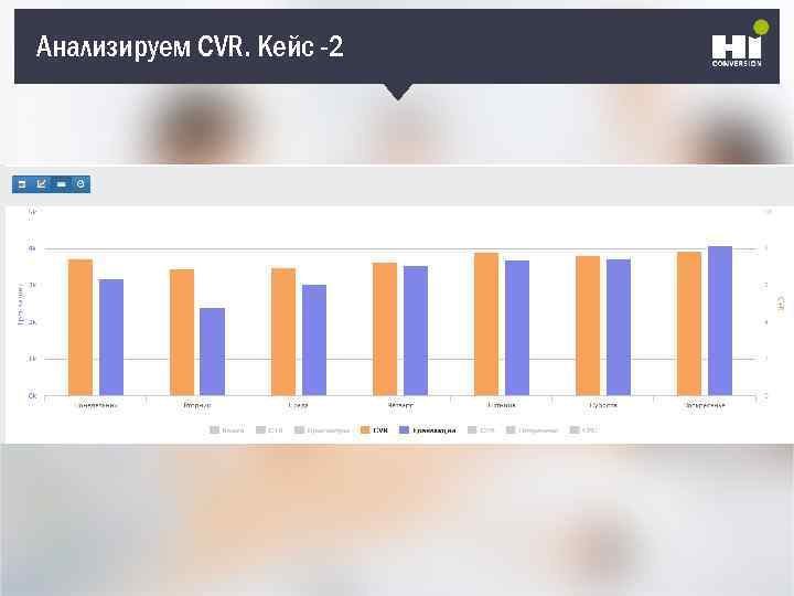 Анализируем CVR. Кейс -2 