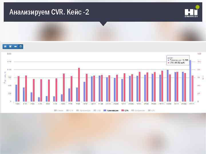 Анализируем CVR. Кейс -2 