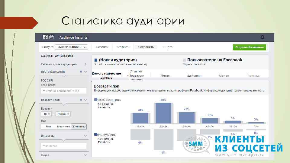 Статистика аудитории 